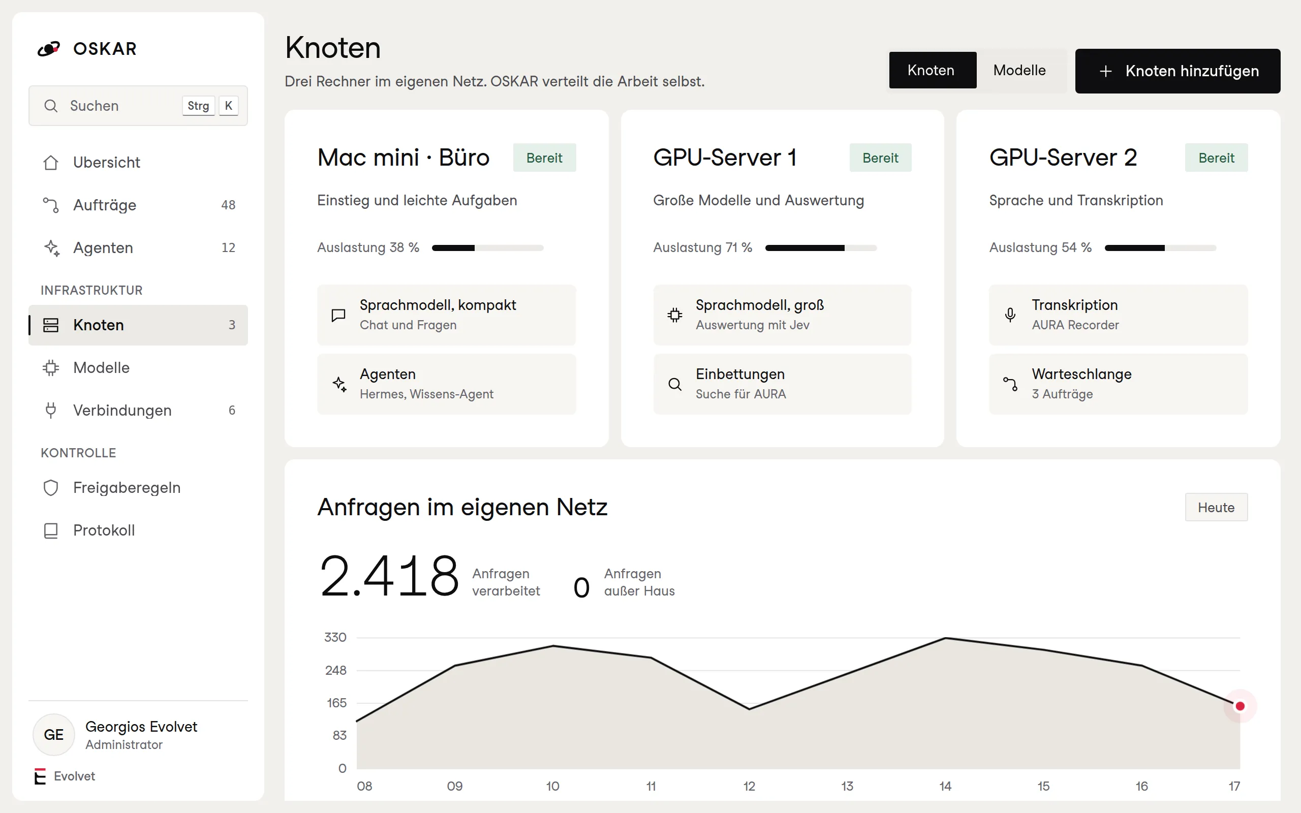 OSKAR Knoten: Mac mini, GPU-Server 1 und 2 mit Auslastung und Anfragen im eigenen Netz
